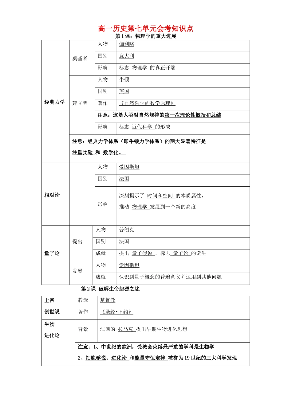 高一历史第七单元会考知识点 新课标 人教版 必修2_第1页