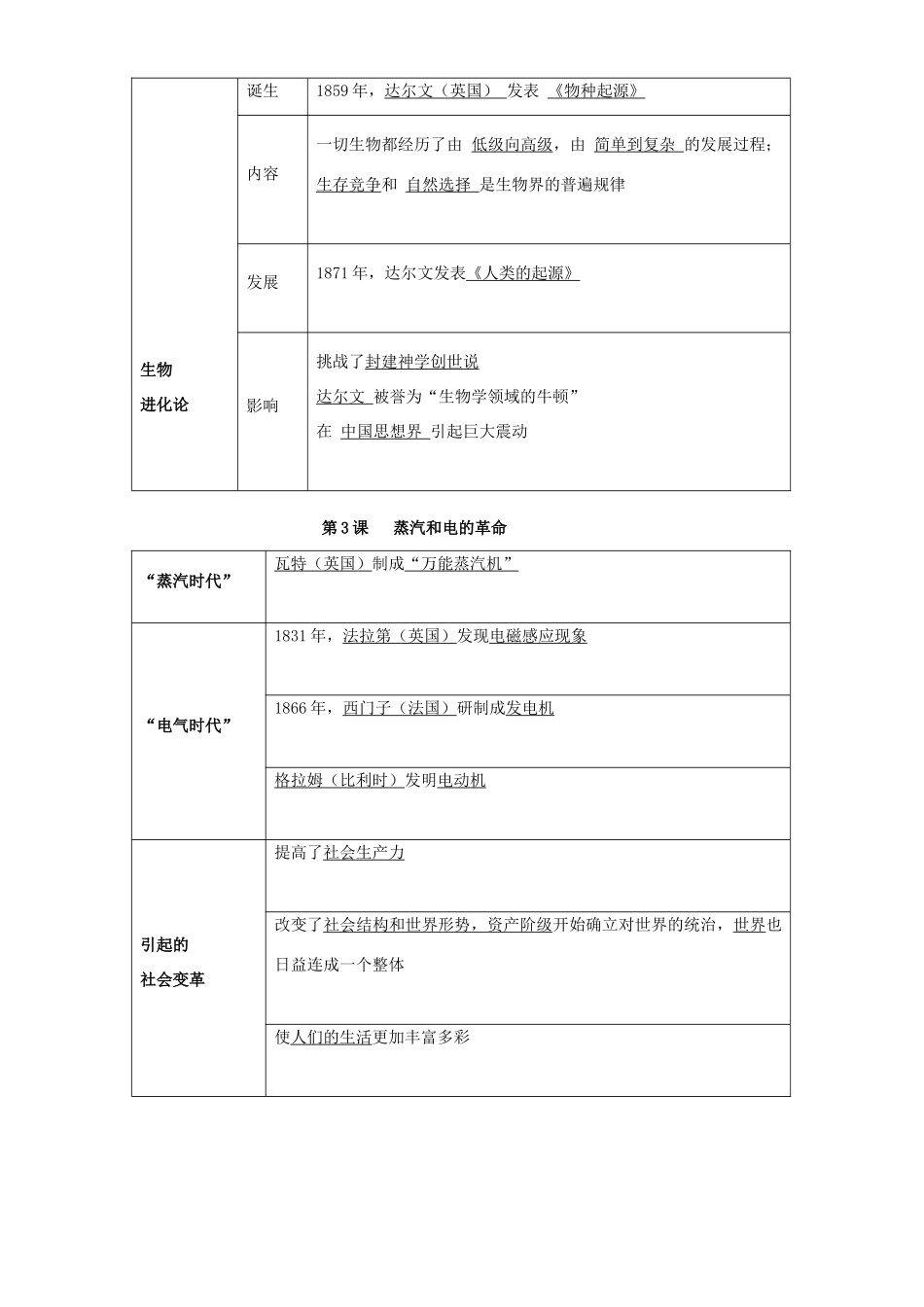 高一历史第七单元会考知识点 新课标 人教版 必修2_第2页