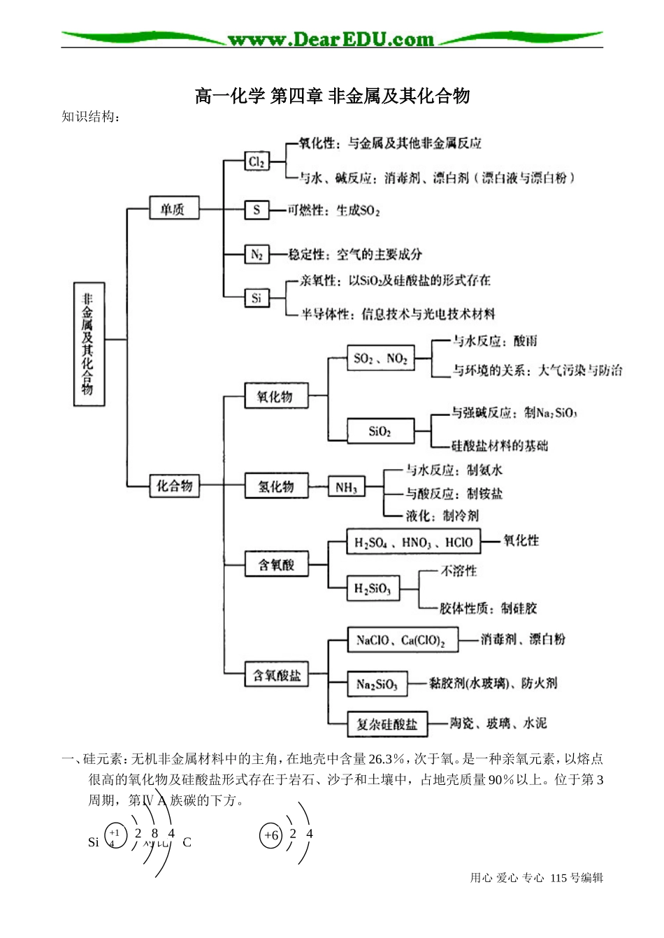 高一化学 第四章 非金属及其化合物_第1页