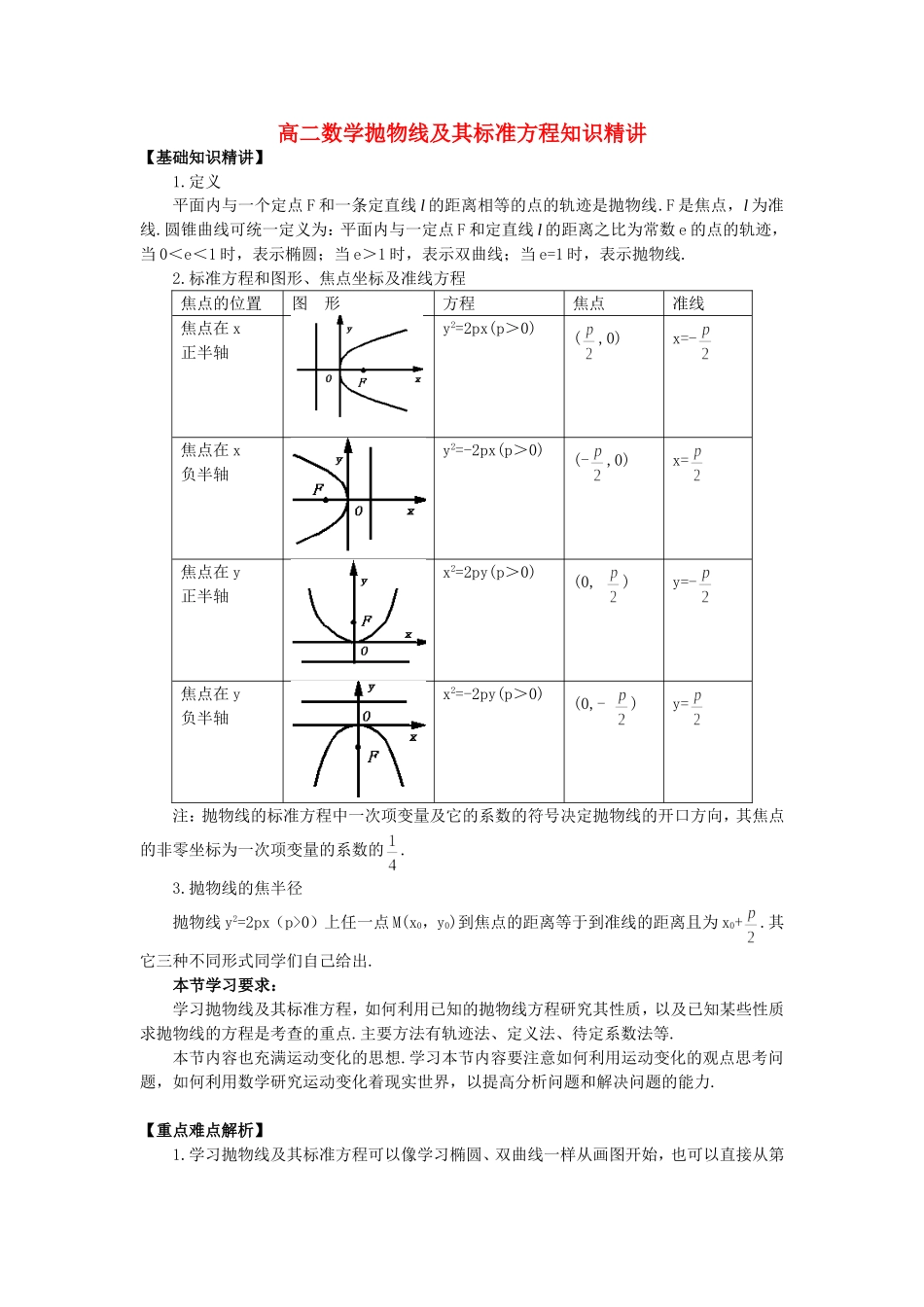 高二数学抛物线及其标准方程知识精讲_第1页