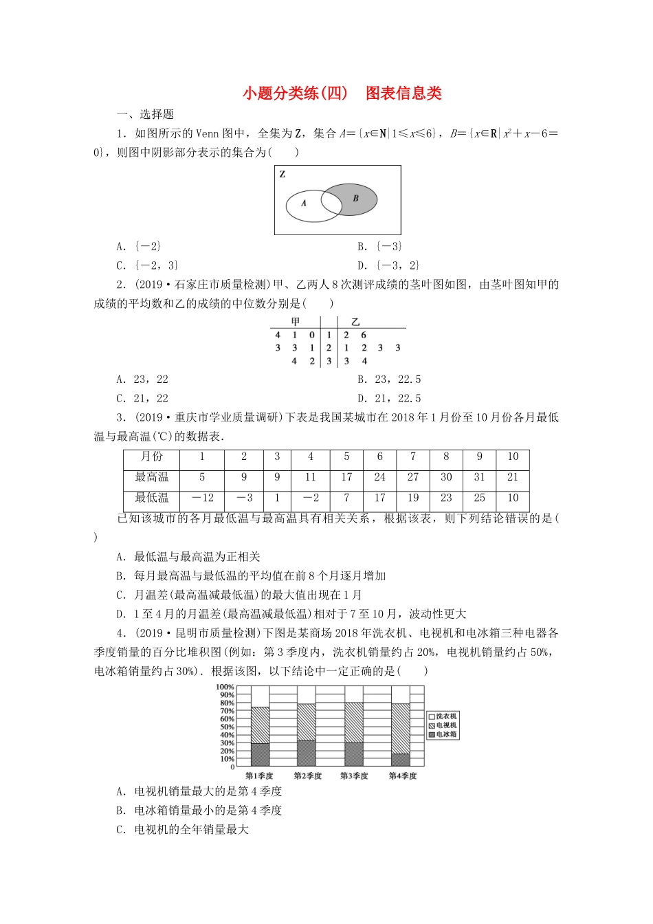 （京津鲁琼专用）高考数学二轮复习 第一部分 小题分类练 小题分类练（四） 图表信息类（含解析）-人教版高三全册数学试题_第1页