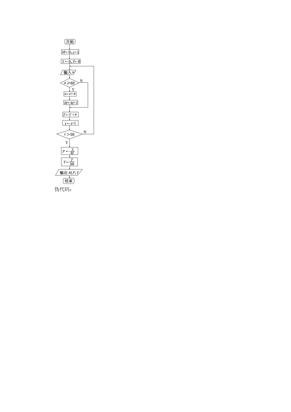 高中数学 课下能力提升（六）循环语句 苏教版必修3-苏教版高一必修3数学试题_第3页