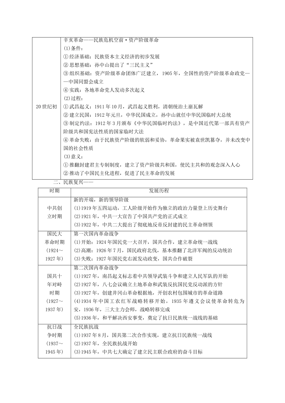 高中历史 专题三 专题小结与测评同步试题（含解析）人民版必修1-人民版高一必修1历史试题_第2页