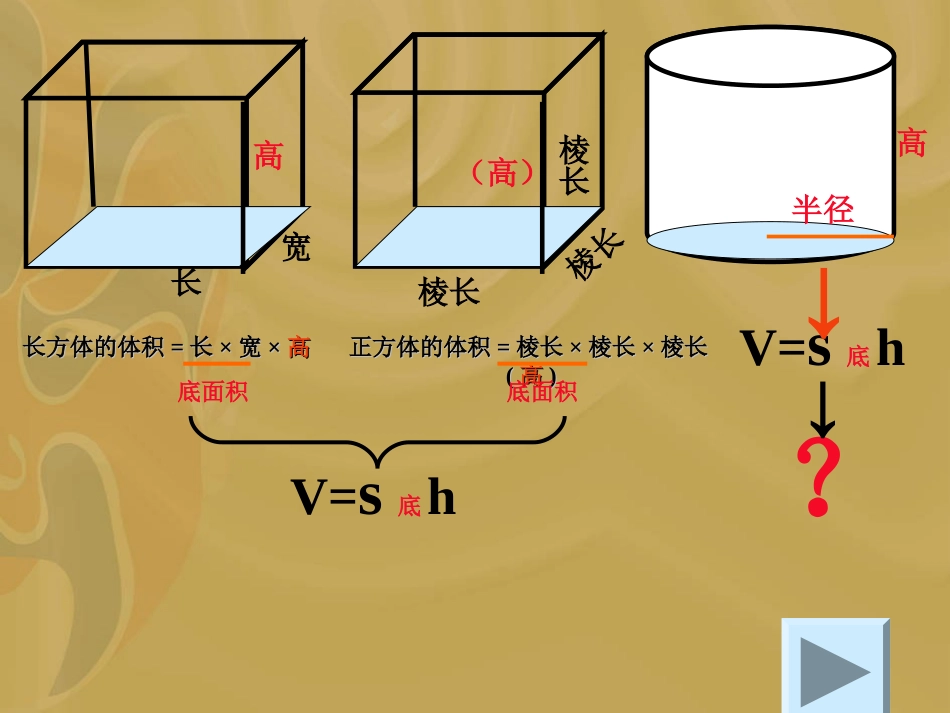 苏教版小学数学六年级下册《圆柱体积教学》课件_第2页