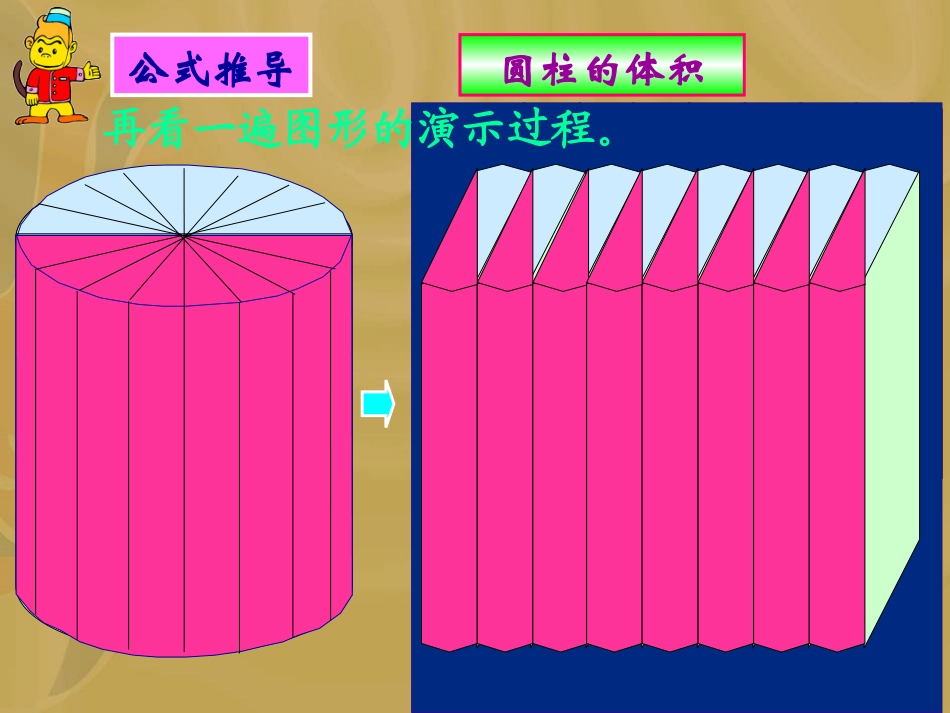 苏教版小学数学六年级下册《圆柱体积教学》课件_第3页
