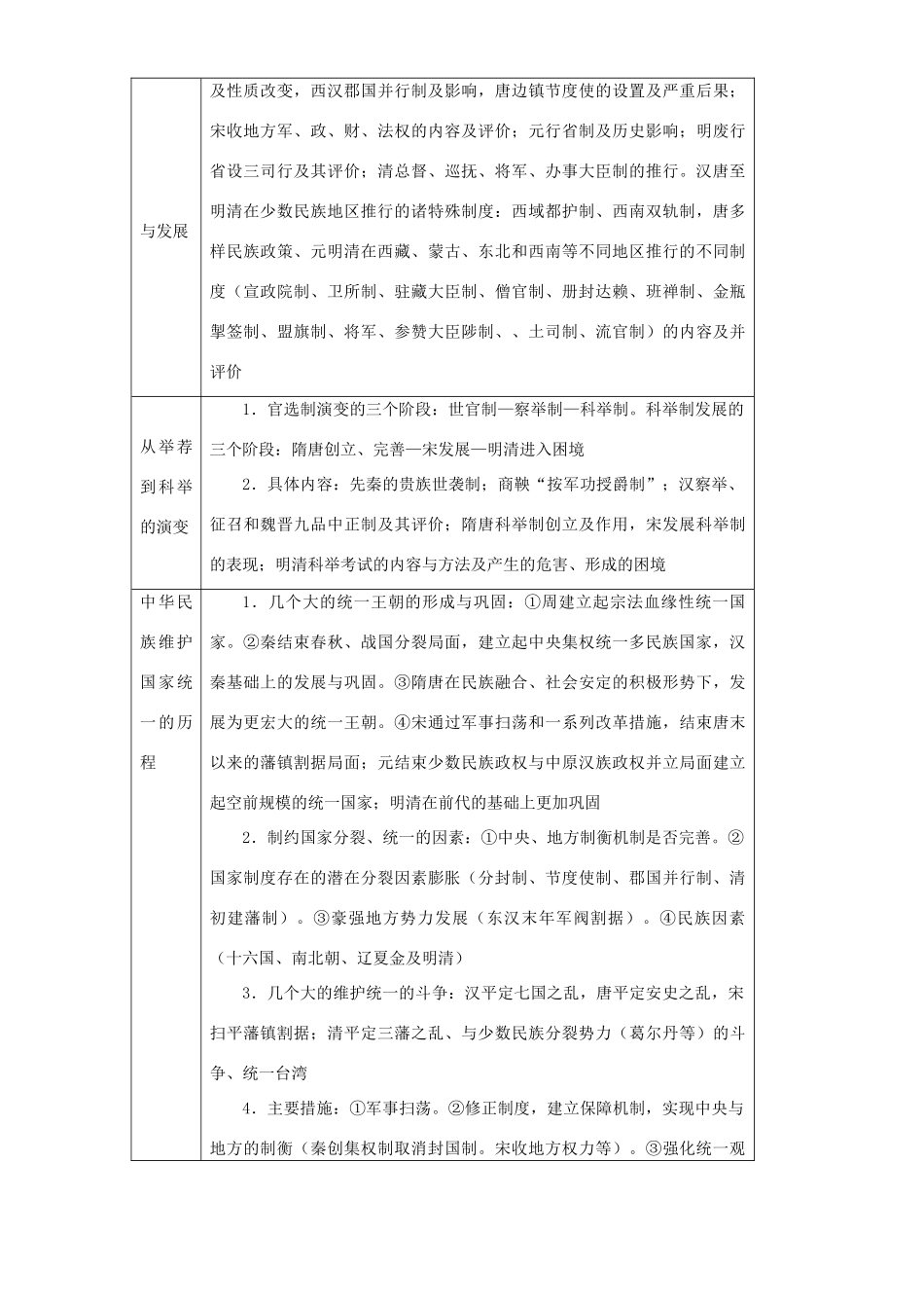 高考历史专题复习一中国古代的政治文明_第2页
