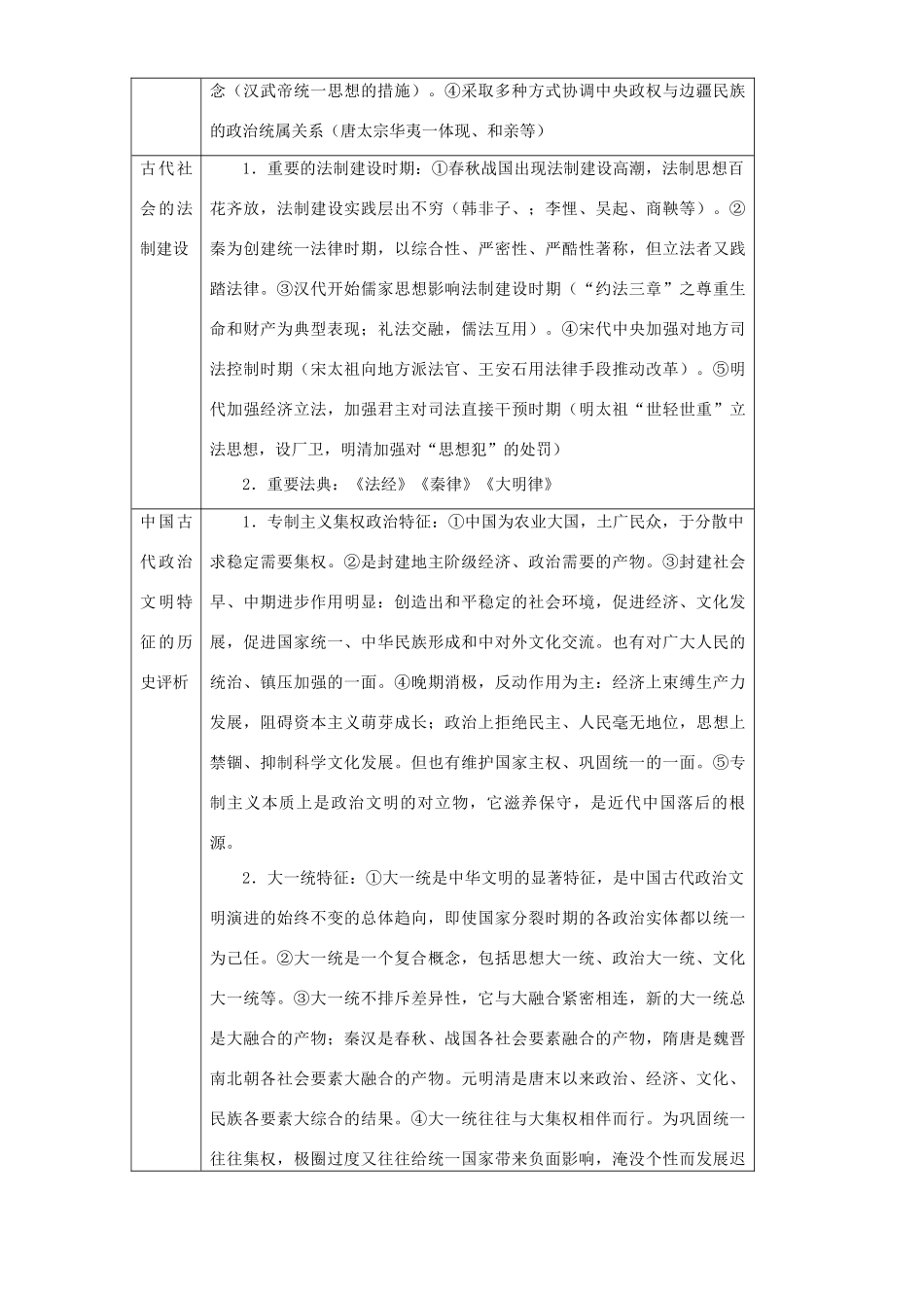 高考历史专题复习一中国古代的政治文明_第3页