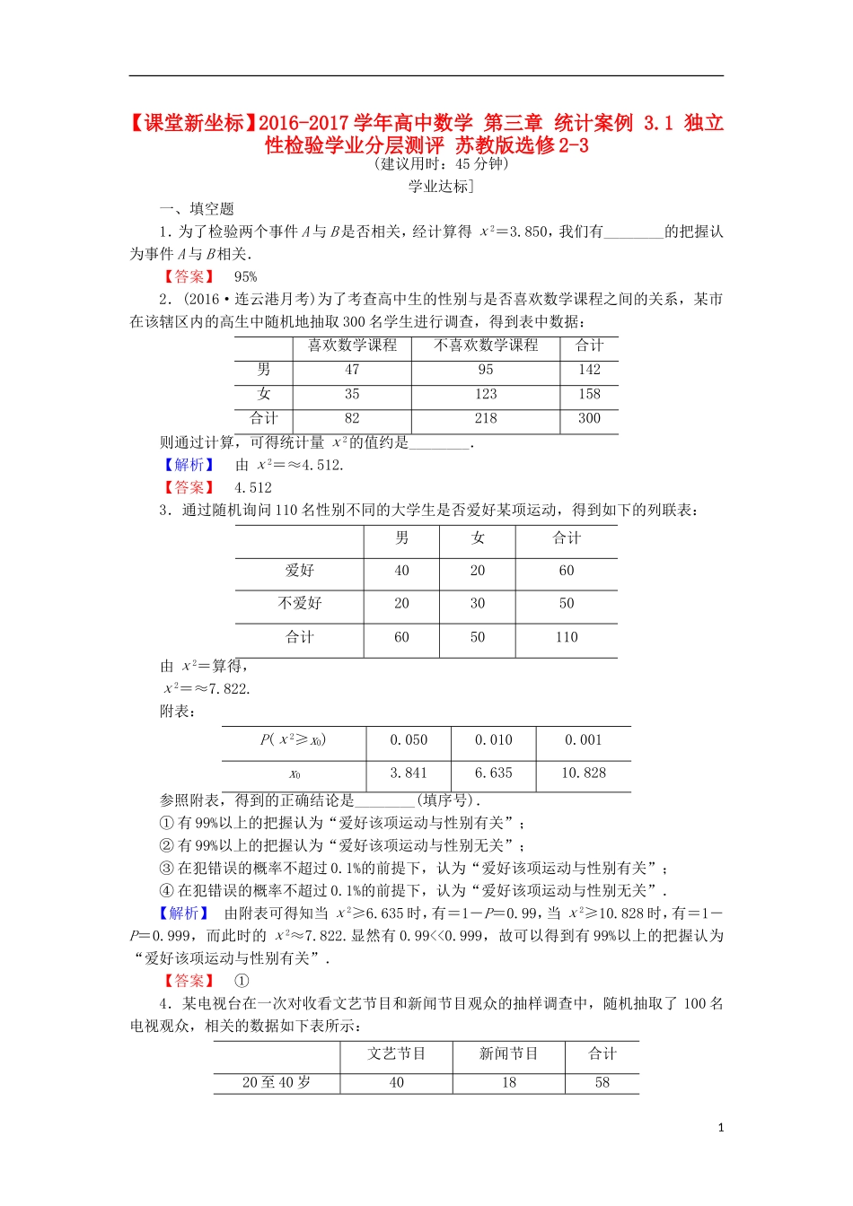 高中数学 第三章 统计案例 3.1 独立性检验学业分层测评 苏教版选修2-3-苏教版高二选修2-3数学试题_第1页
