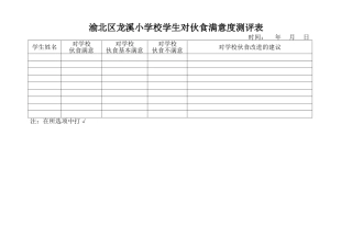 渝北区龙溪小学校学生对伙食满意度测评表