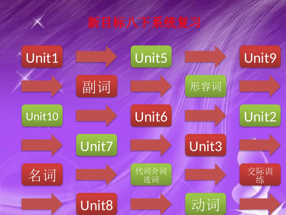 新目标八下系统复习_第1页