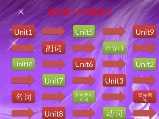 新目标八下系统复习