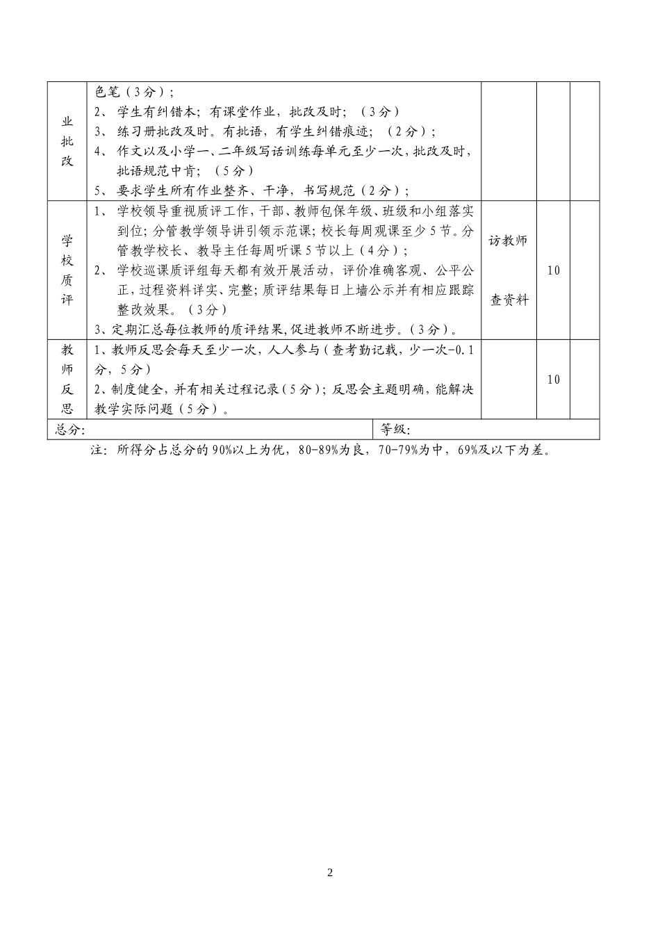 太平店中心学校常规教学检查量化表_第2页