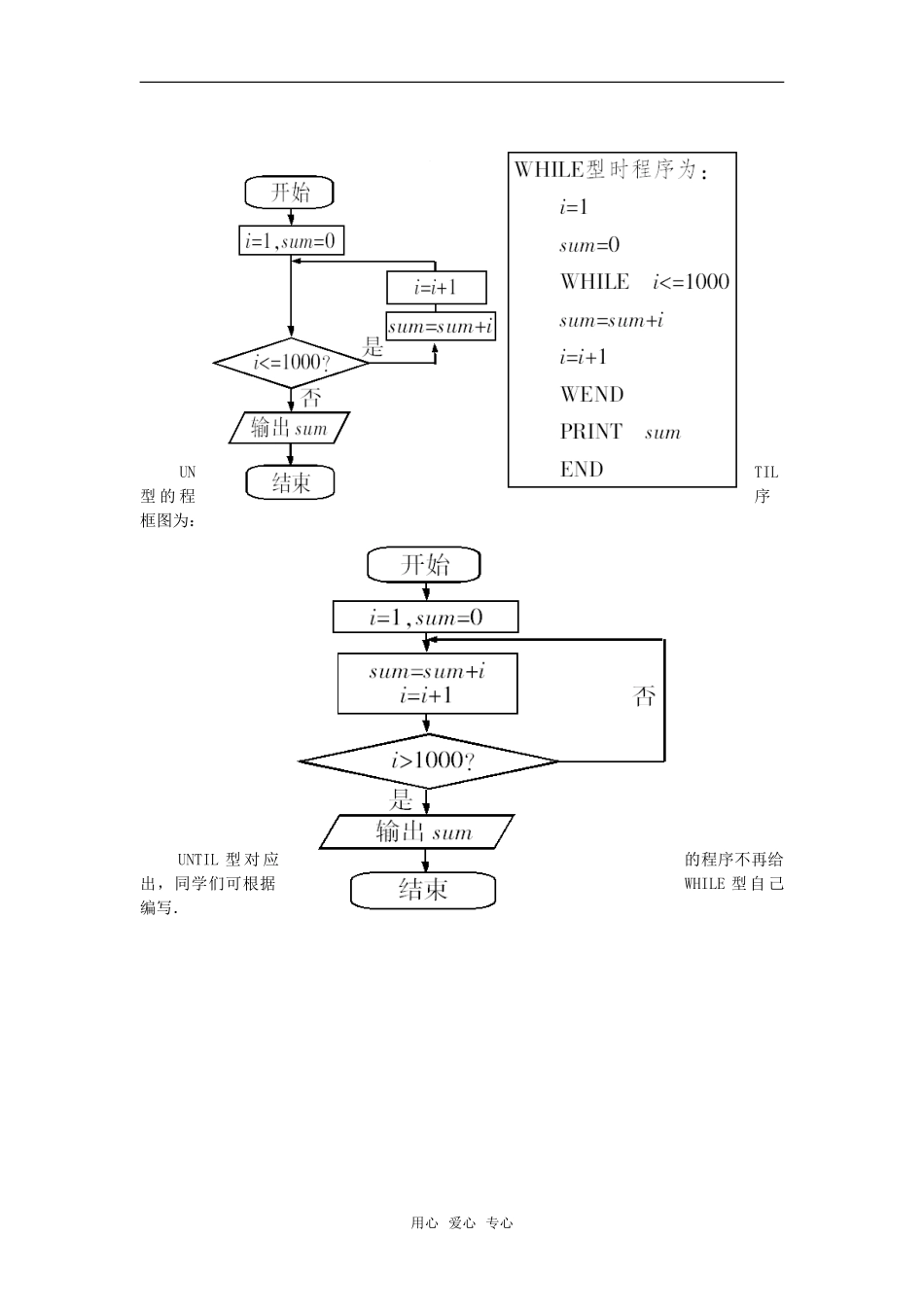 高考数学复习点拨 循环语句及应用举例新人教A版_第2页