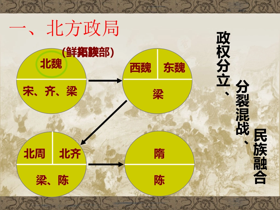 北方民族大融合_第3页