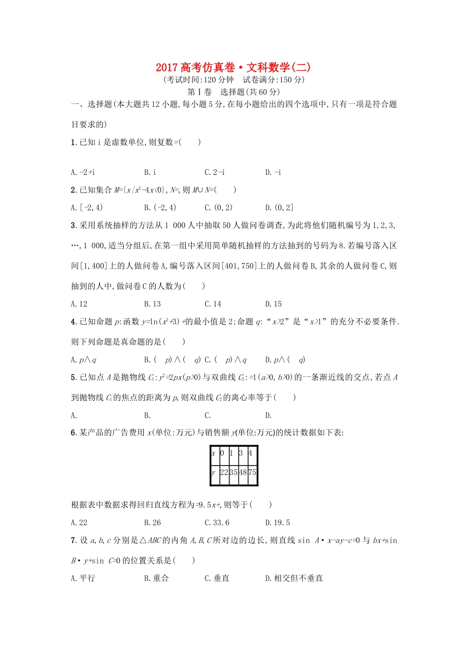 高考数学仿真卷（二）文-人教版高三全册数学试题_第1页