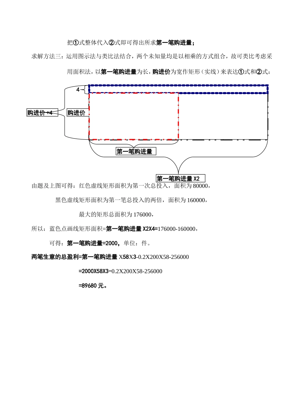 顺藤摸瓜，按需摘瓜__记一道应用题的详解_第2页