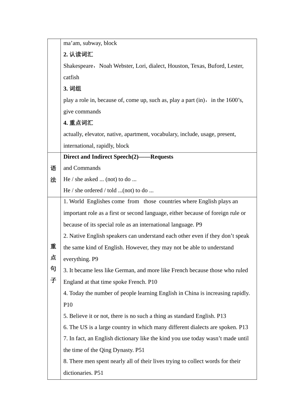 高一英语必修1Unit2教案_第2页