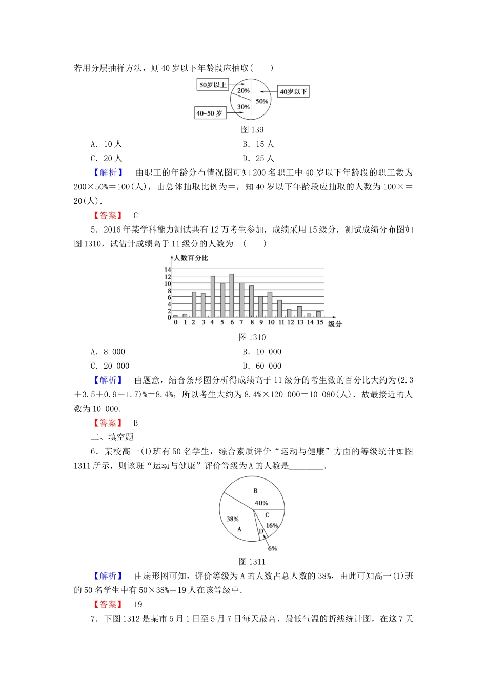 高中数学 第一章 统计 1.3 统计图表学业分层测评 北师大版必修3-北师大版高一必修3数学试题_第2页