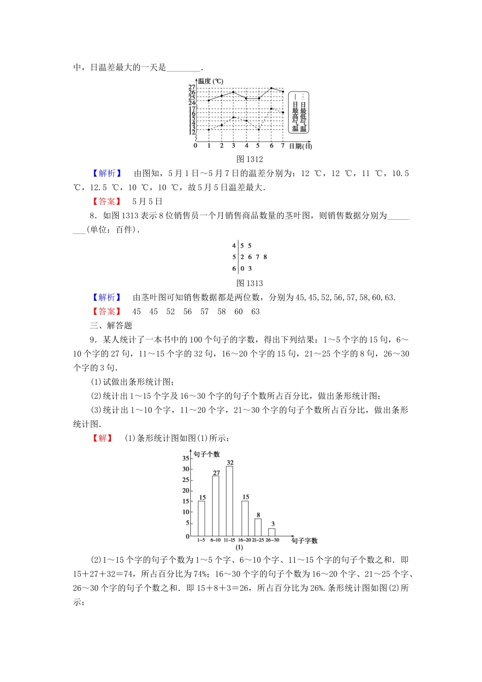 高中数学 第一章 统计 1.3 统计图表学业分层测评 北师大版必修3-北师大版高一必修3数学试题_第3页