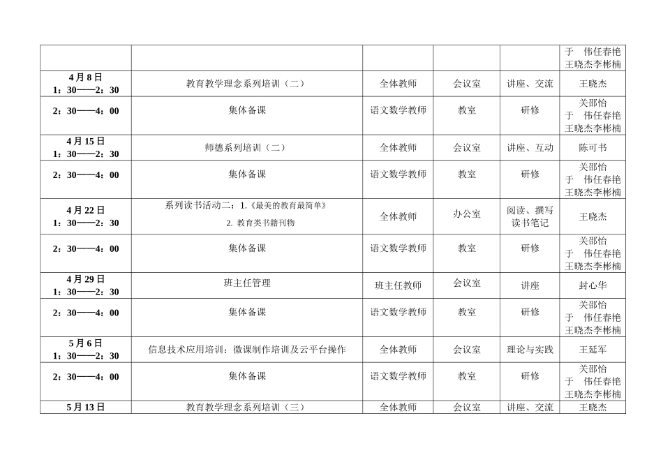 鸡冠区东风学校2014－2015学年第二学期校本培训安排计划表_第2页