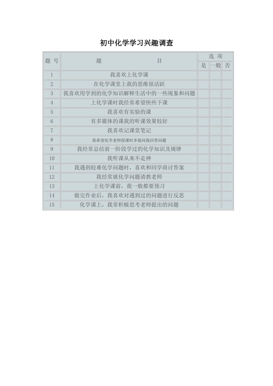 初中化学学习兴趣调查_第1页