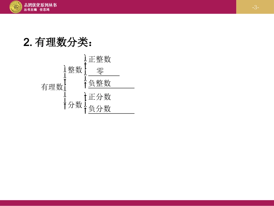 实数第一课时_第3页