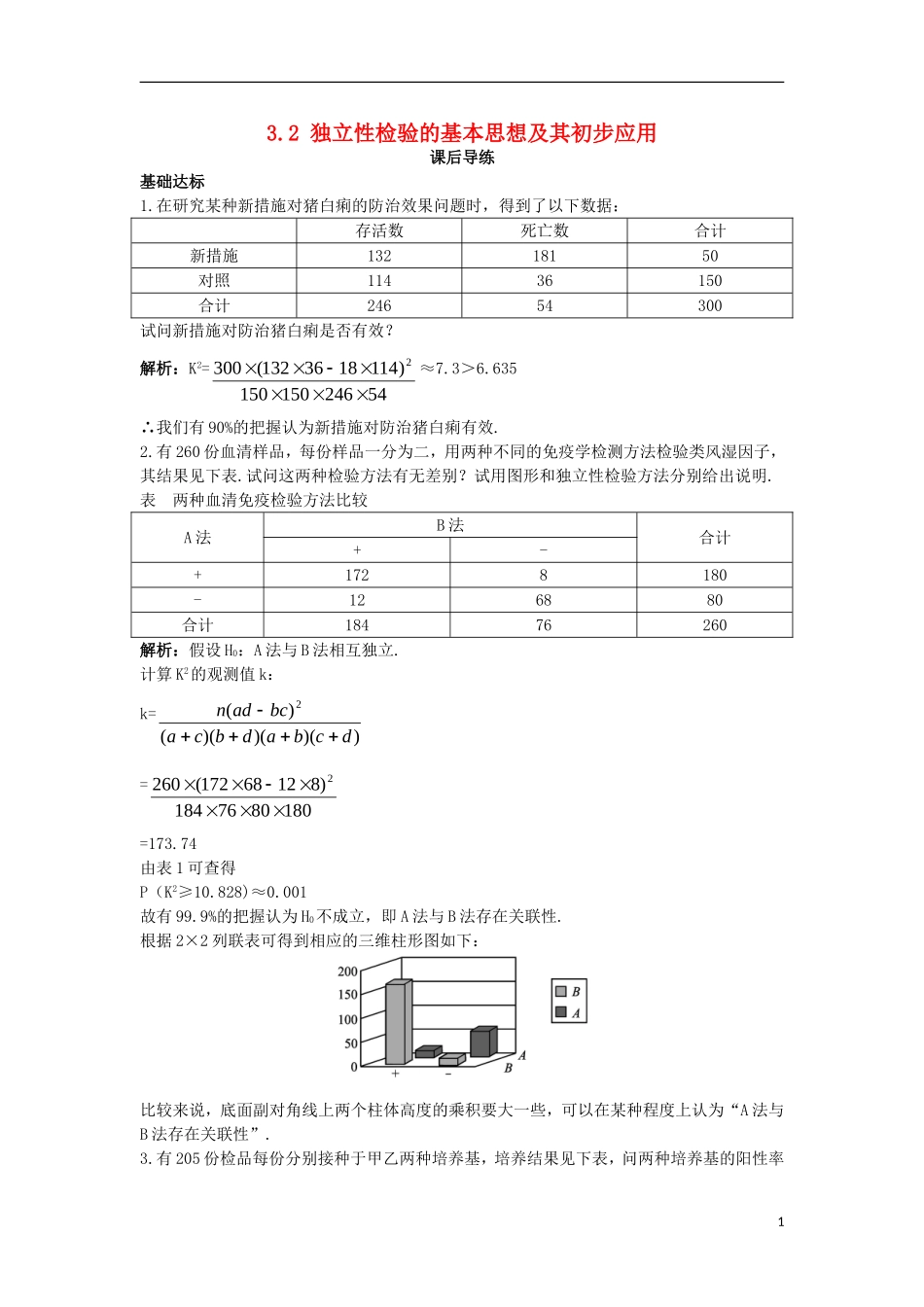 高中数学 第三章 统计案例 3.2 独立性检验的基本思想及其初步应用课后导练 新人教A版选修2-3-新人教A版高二选修2-3数学试题_第1页