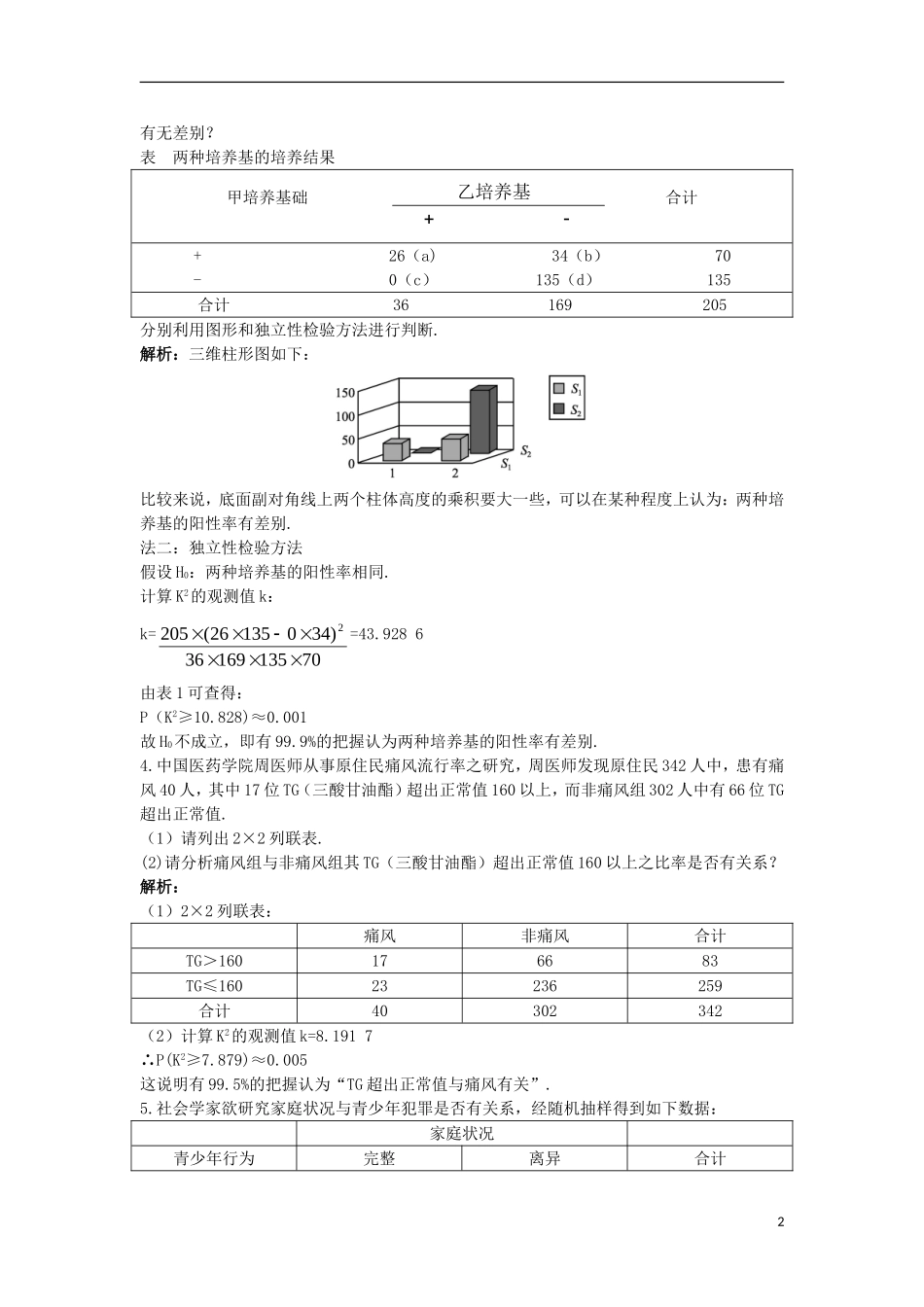 高中数学 第三章 统计案例 3.2 独立性检验的基本思想及其初步应用课后导练 新人教A版选修2-3-新人教A版高二选修2-3数学试题_第2页