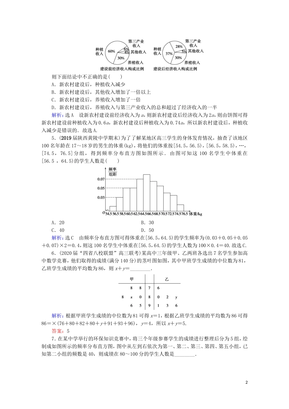 高考数学一轮复习 第11章 统计、统计案例 第2节 用样本估计总体课时跟踪检测 文 新人教A版-新人教A版高三全册数学试题_第2页