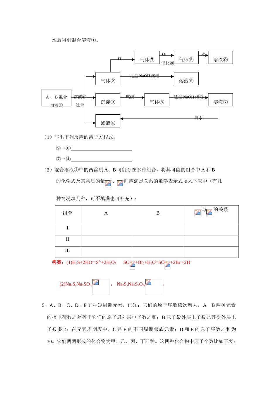 江苏省淮安中学高三化学阶段性练习－－无机推断  人教版_第2页
