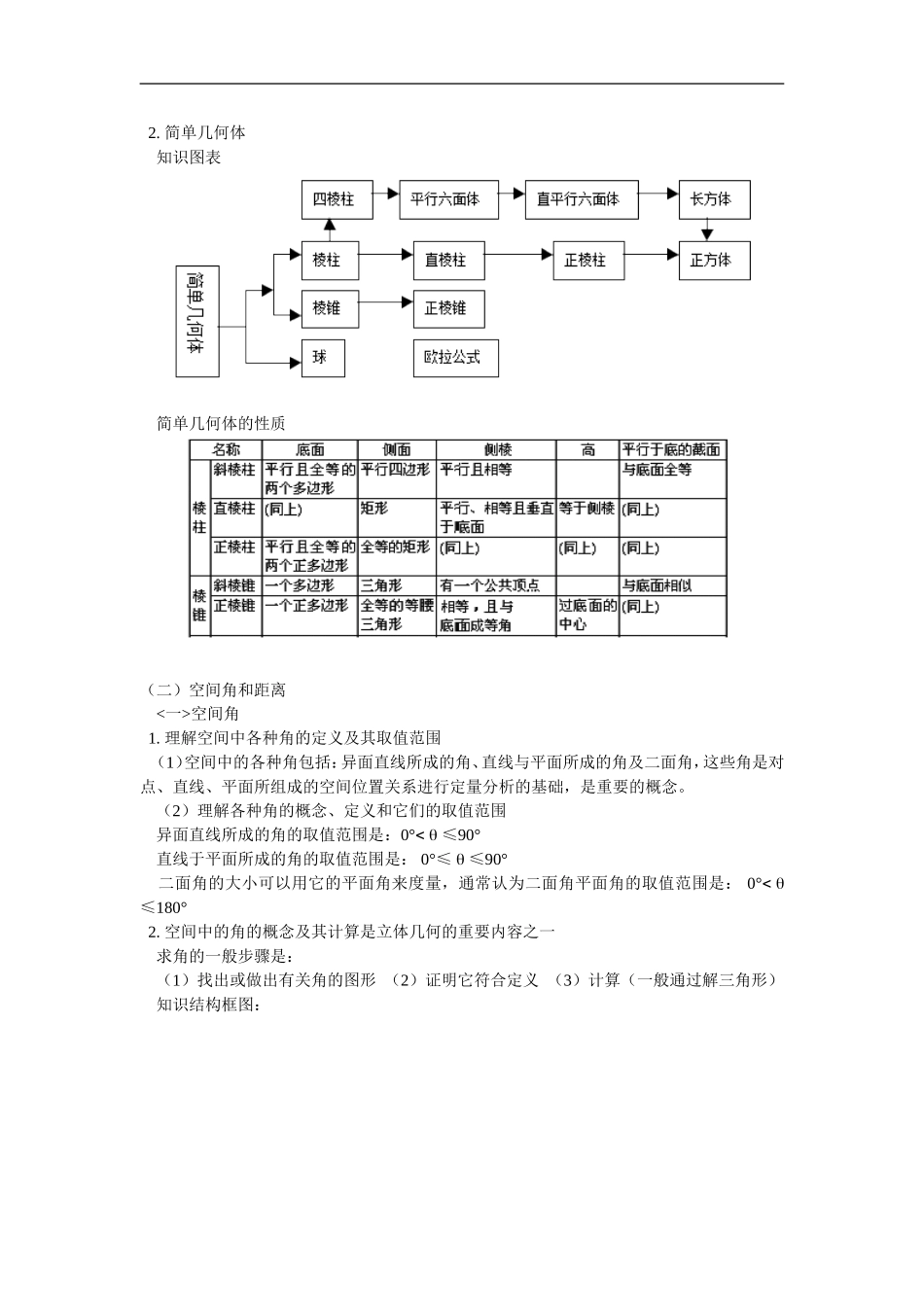 高二数学期中复习及考前模拟人教版_第2页