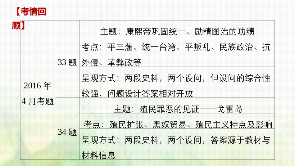 （浙江选考）高考历史总复习 特别专题2 题型研析 3加试题第33、34题题型研析课件-人教版高三全册历史试题_第2页