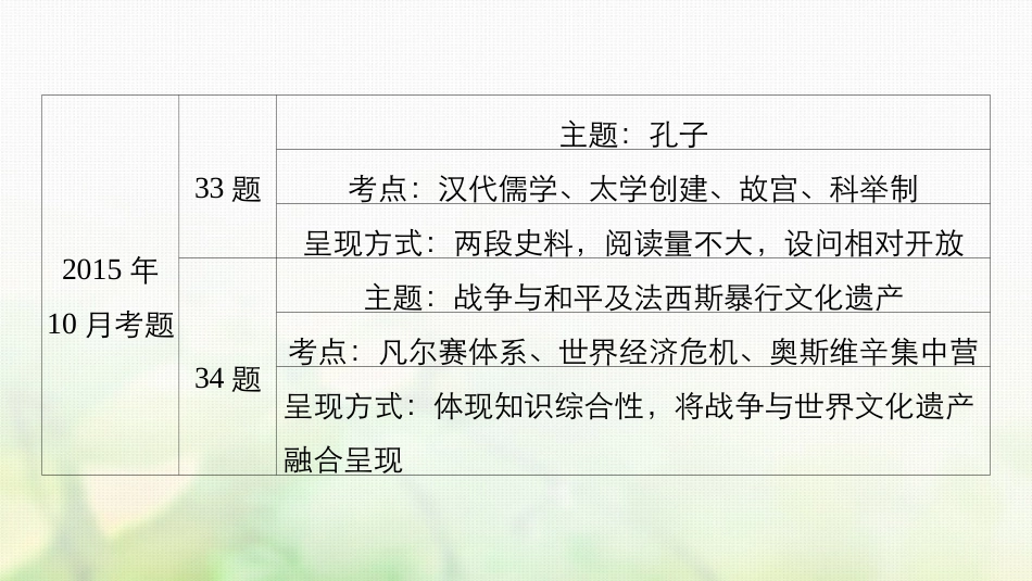 （浙江选考）高考历史总复习 特别专题2 题型研析 3加试题第33、34题题型研析课件-人教版高三全册历史试题_第3页