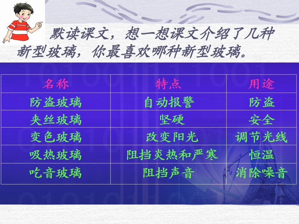 新型玻璃PPT课件_第3页