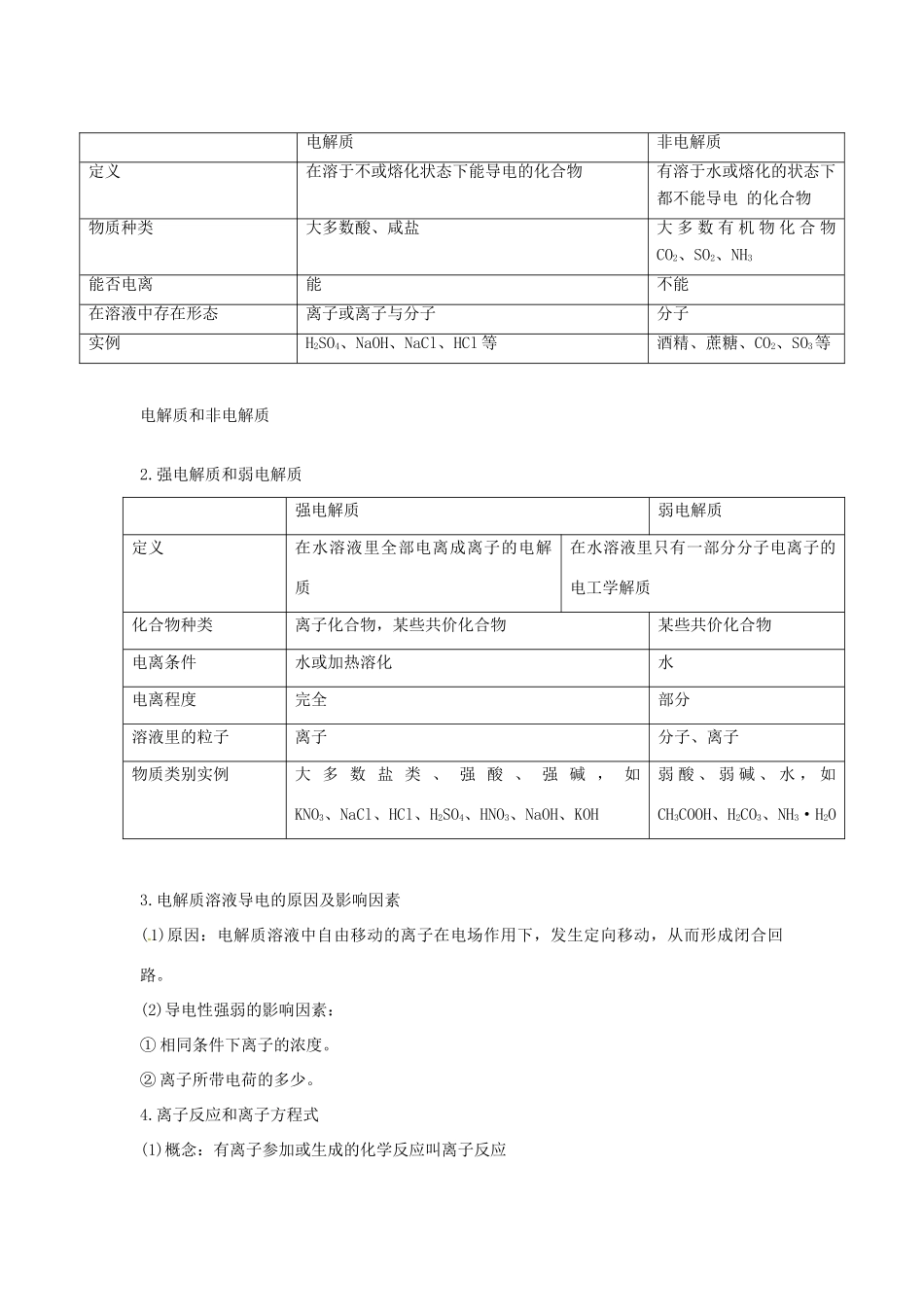 高一化学 离子反应知识点解读_第2页