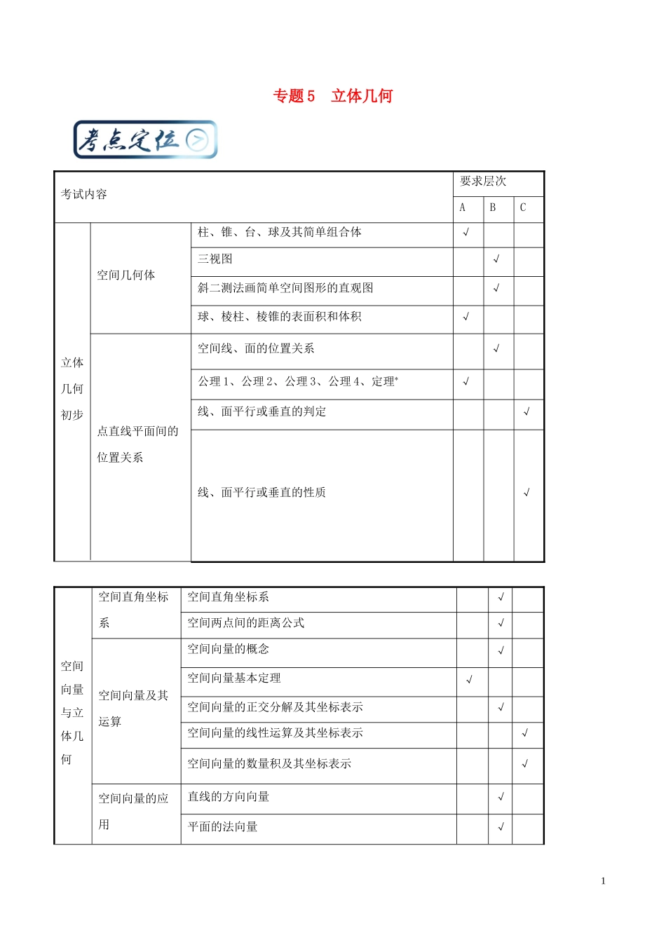 高考数学一轮复习 最拿分考点系列 考点5 立体几何 理-人教版高三全册数学试题_第1页