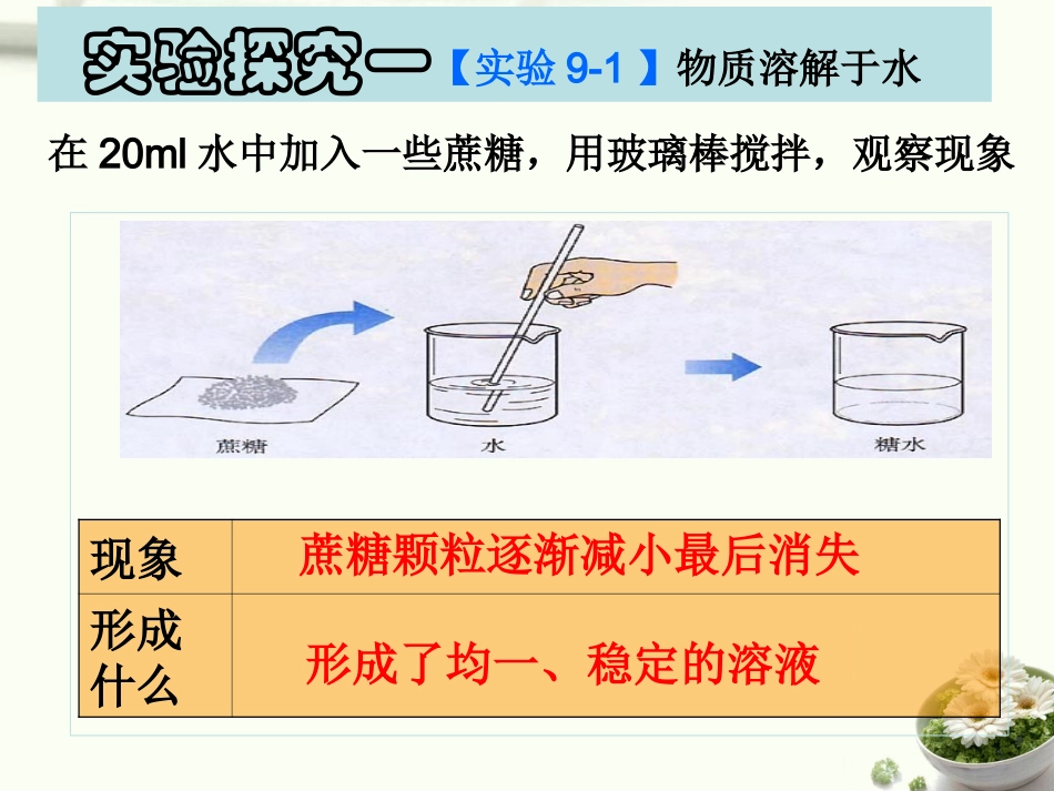课题1_溶液的形成课件[1]2_第2页