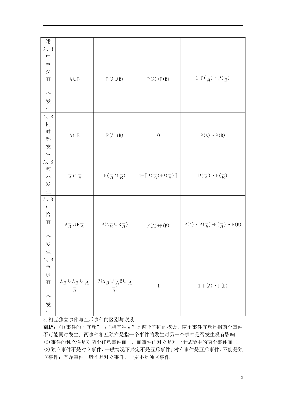 高中数学 第二章 概率 3 条件概率与独立事件知识导航 北师大版选修2-3-北师大版高二选修2-3数学试题_第2页