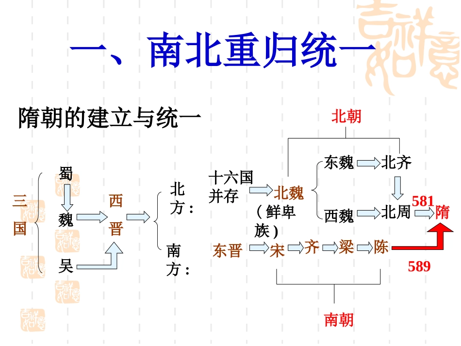 《繁盛一时的隋朝》_第2页