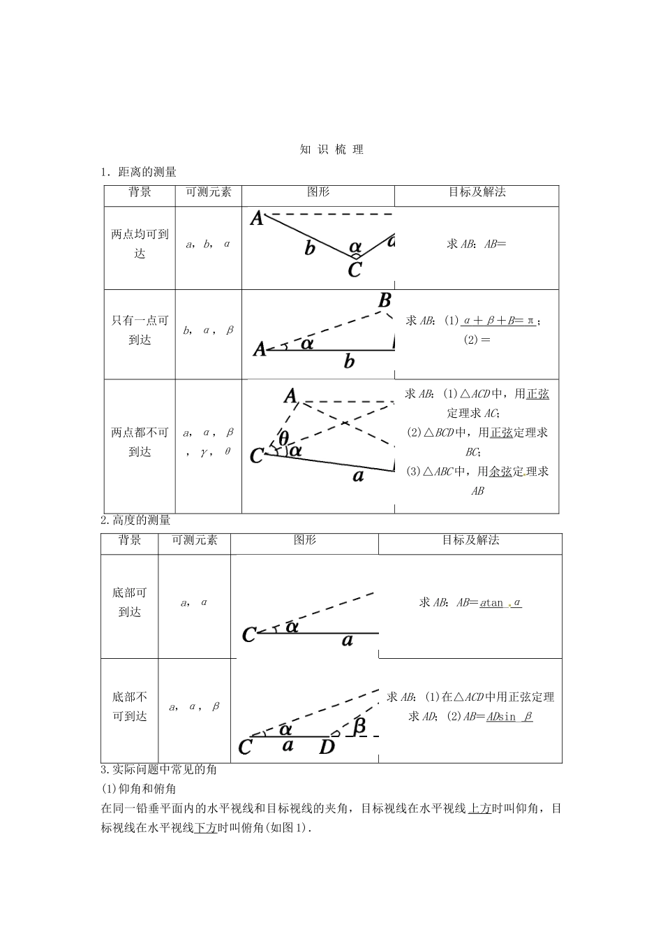 高考数学复习 专题06 三角函数 解三角形应用举例考点剖析-人教版高三全册数学试题_第2页