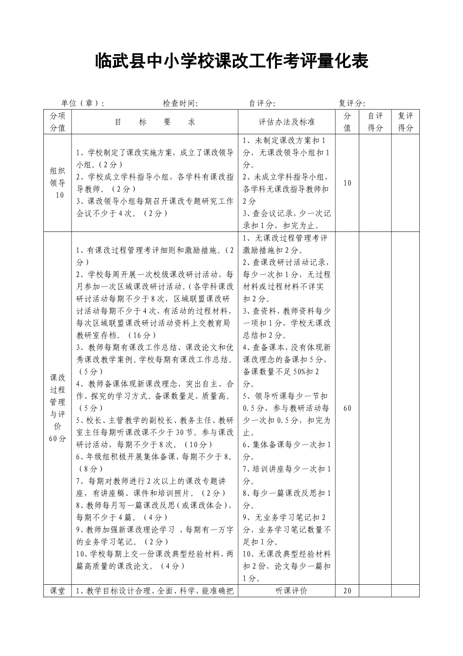 临武县中小学校课改工作考评量化表_第1页