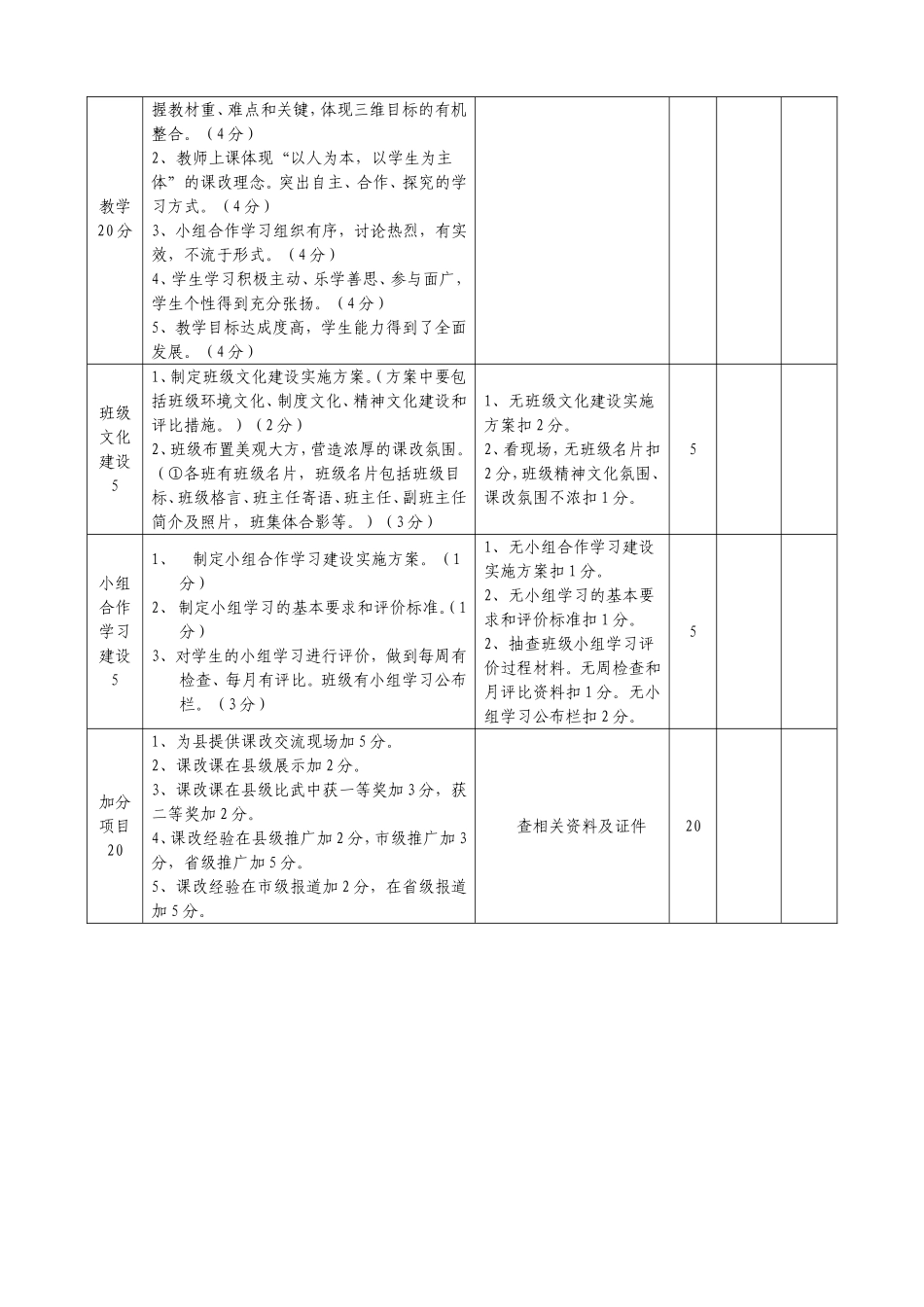 临武县中小学校课改工作考评量化表_第2页