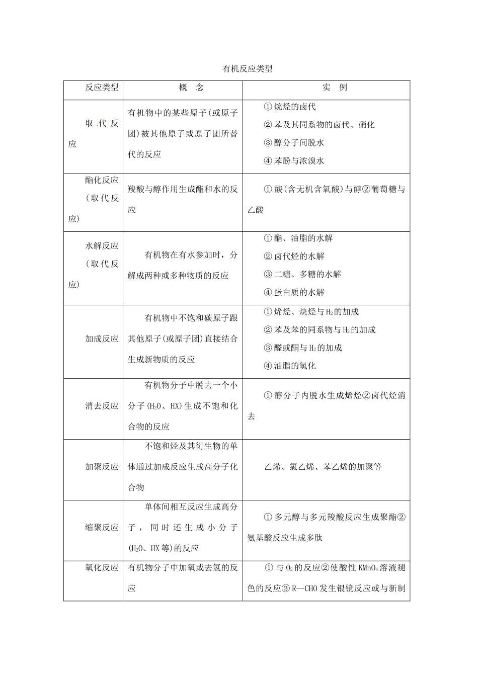 河南省嵩县一高高考化学三轮冲刺 考点总动员17《有机化学基础》-人教版高三全册化学试题_第3页