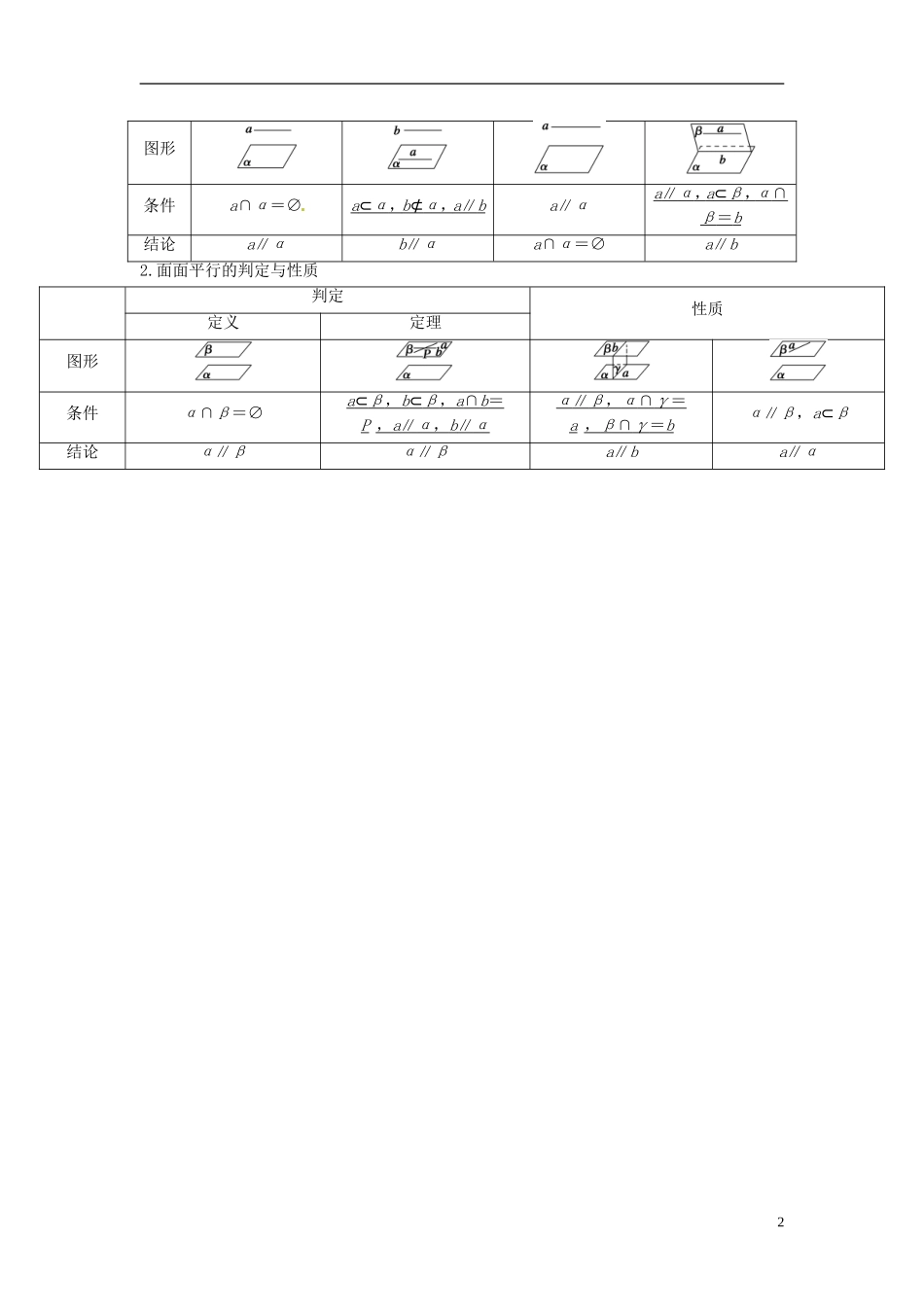 高考数学复习 专题03 立体几何 直线、平面平行的判定与性质考点剖析-人教版高三全册数学试题_第2页