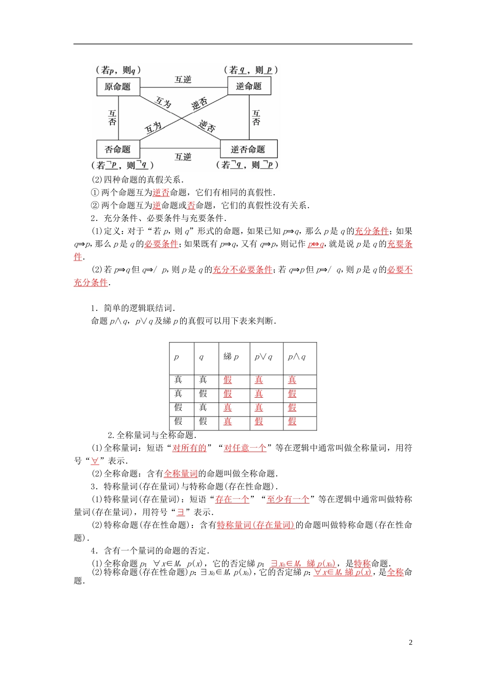 高考数学二轮复习 专题1 集合与常用逻辑用语 第一讲集合与常用逻辑用语 文-人教版高三全册数学试题_第2页