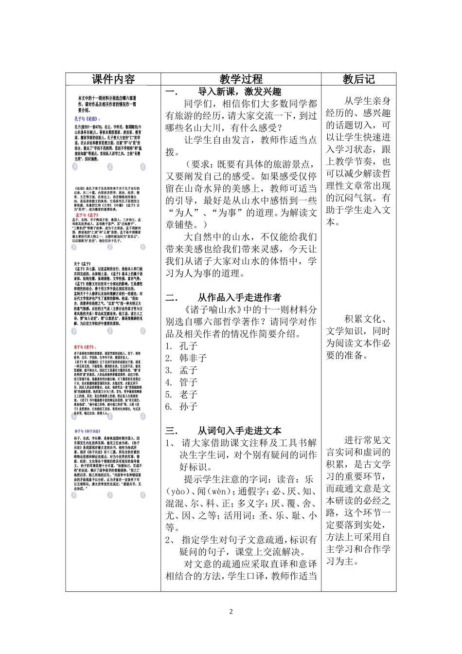 《诸子喻山水》电子教案_第2页