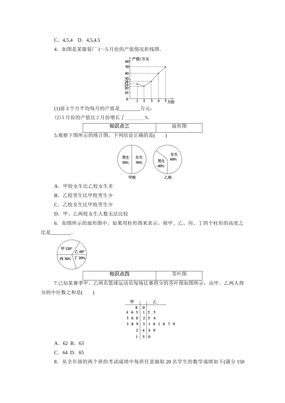 高中数学 第五章 统计与概率 5.1统计 5.1.3 第1课时 柱形图、折线图、扇形图、茎叶图知识基础练（含解析）新人教B版必修第二册-新人教B版高一必修第二册数学试题_第2页