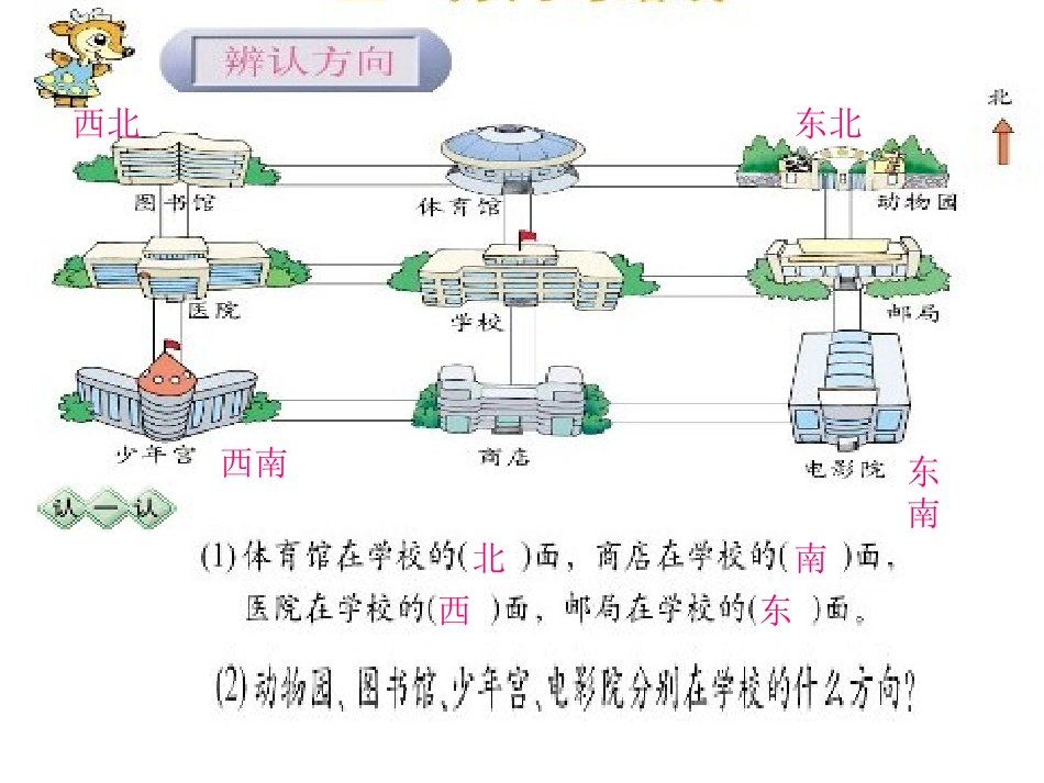 辨认方向 (2)_第1页