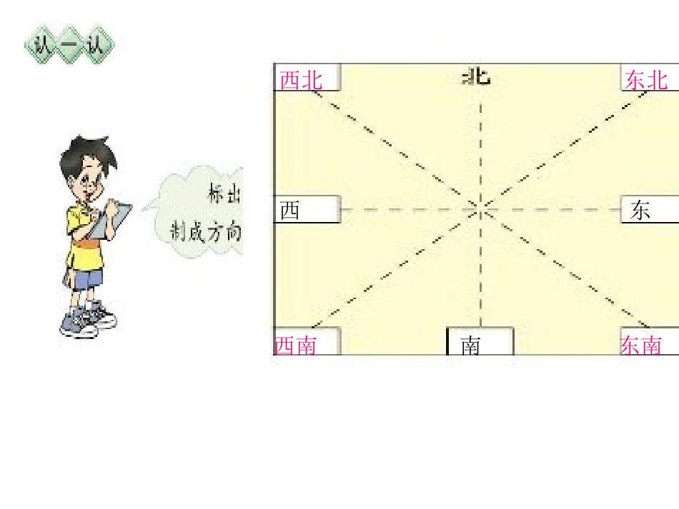 辨认方向 (2)_第2页