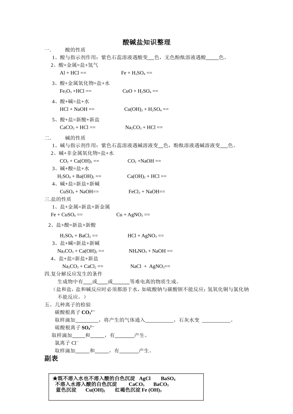 酸碱盐综合复习提纲_第1页